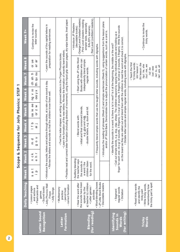 Free Teaching Resources | Jolly Learning
