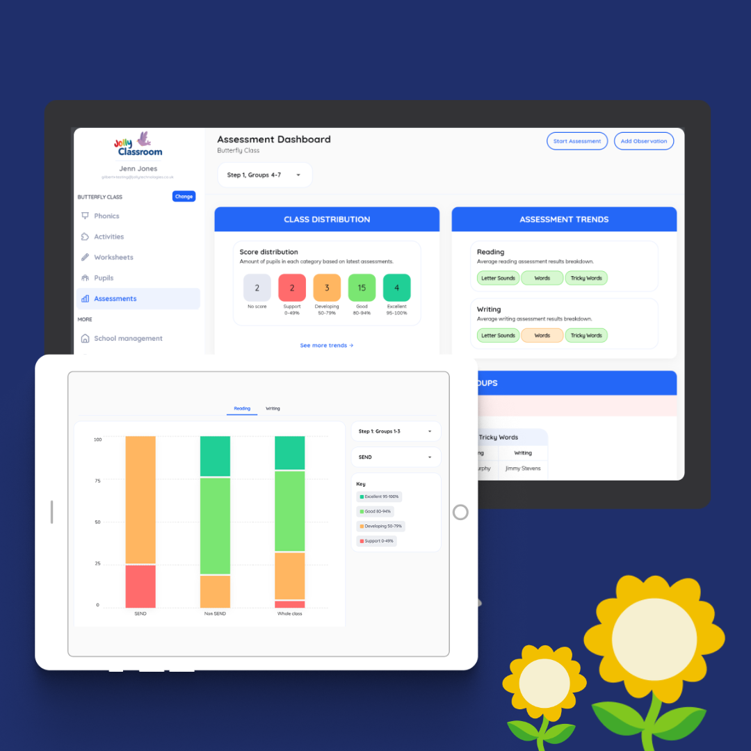 Jolly Assessments | Jolly Learning